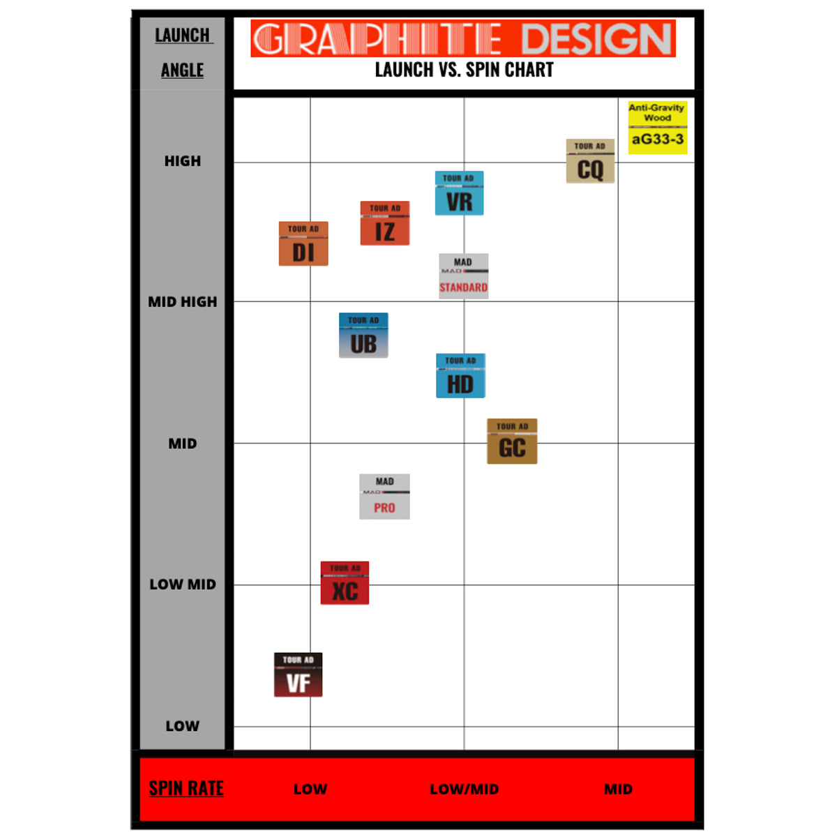 ASSEMBLED) Graphite Design Tour AD GC Driver Shaft with Adapter