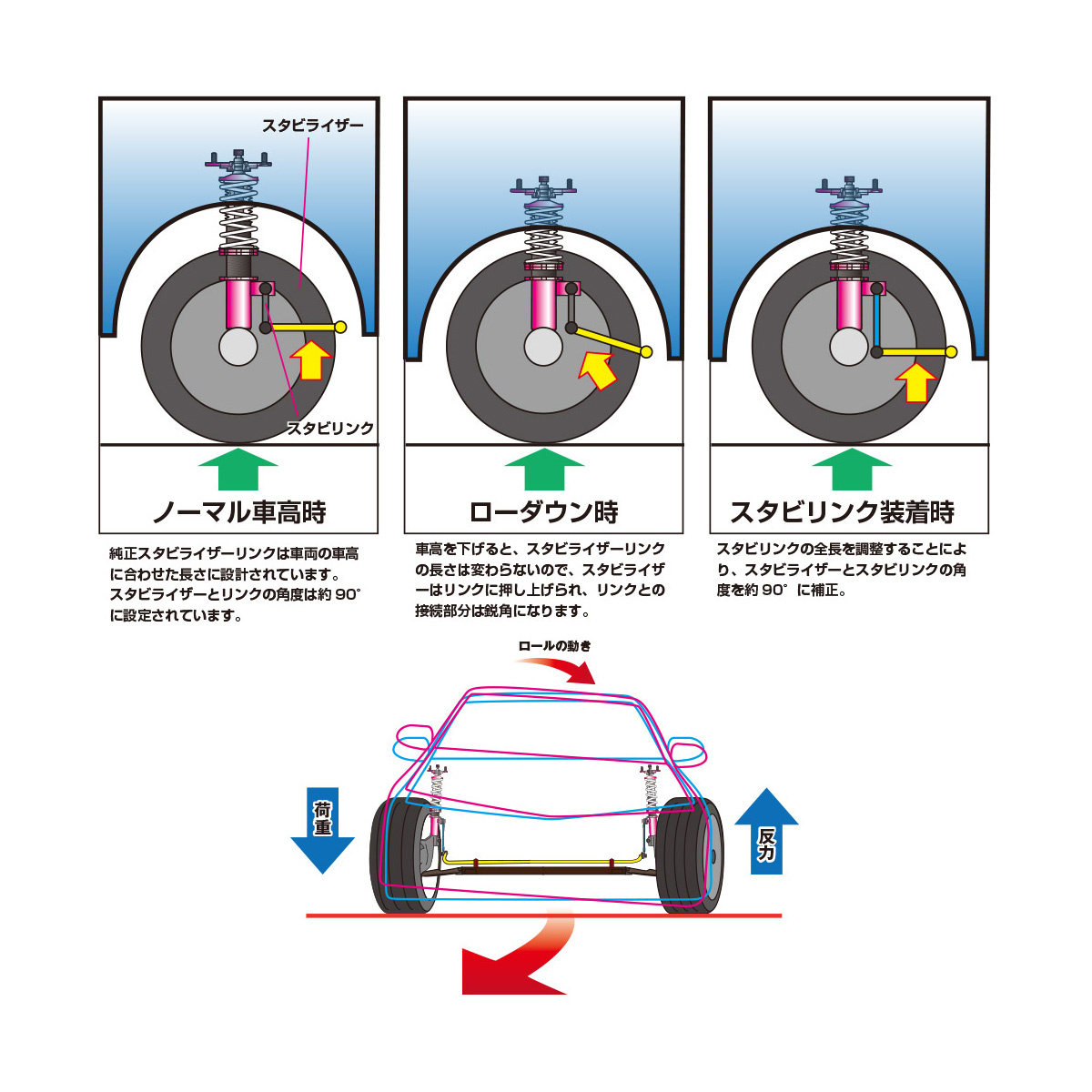 D-MAX / 調整式スタビライザーリンク（SUZUKI アルトワークス/HA36S）