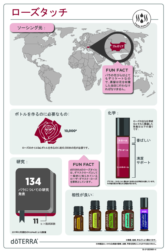 ドテラ ローズタッチ - doTERRA TIMES