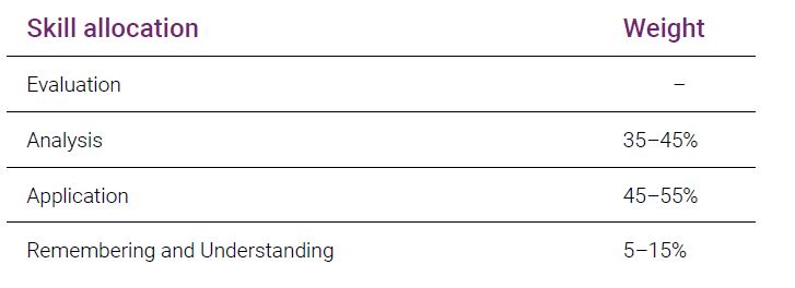 2024年USCPA（米国公認会計士）試験の新試験制度はどうなった？徹底