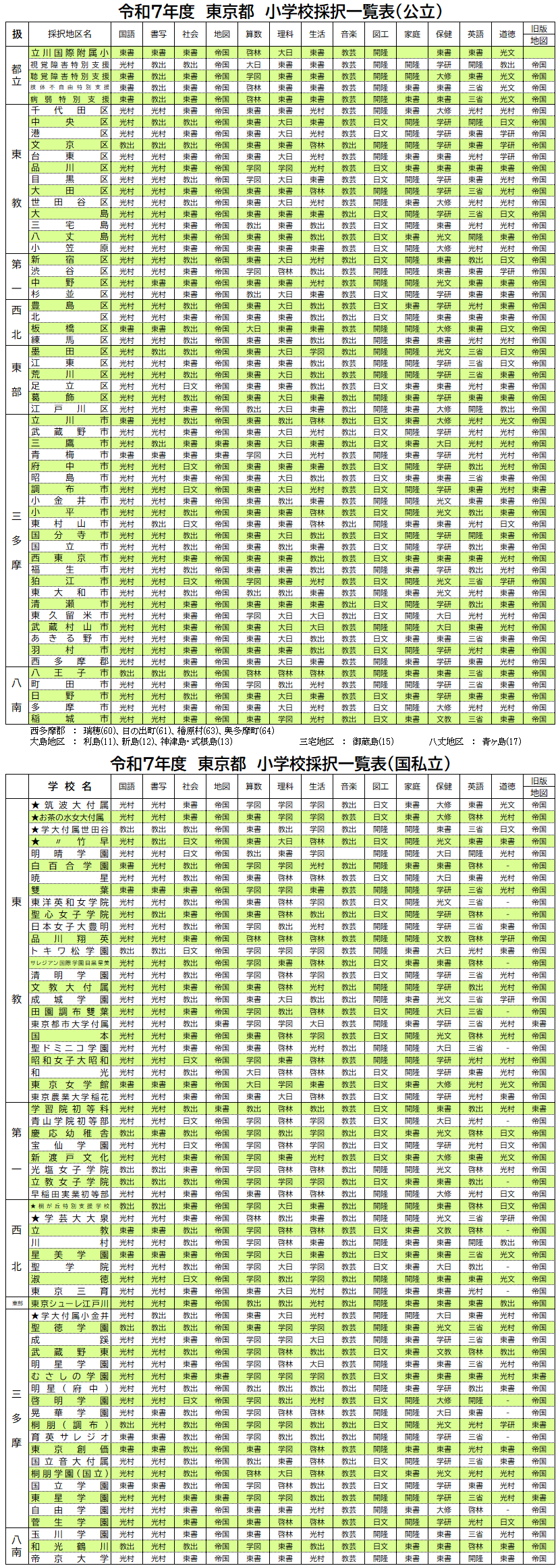 教科書定価表 | 教科書供給、販売なら第一教科書へ