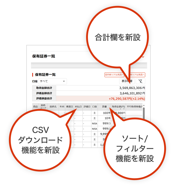 ダイワのオンライントレードリニューアルのお知らせ | 大和証券