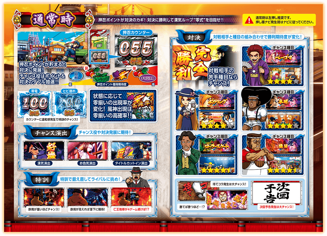 大都技研スロット「押忍！番長ZERO」