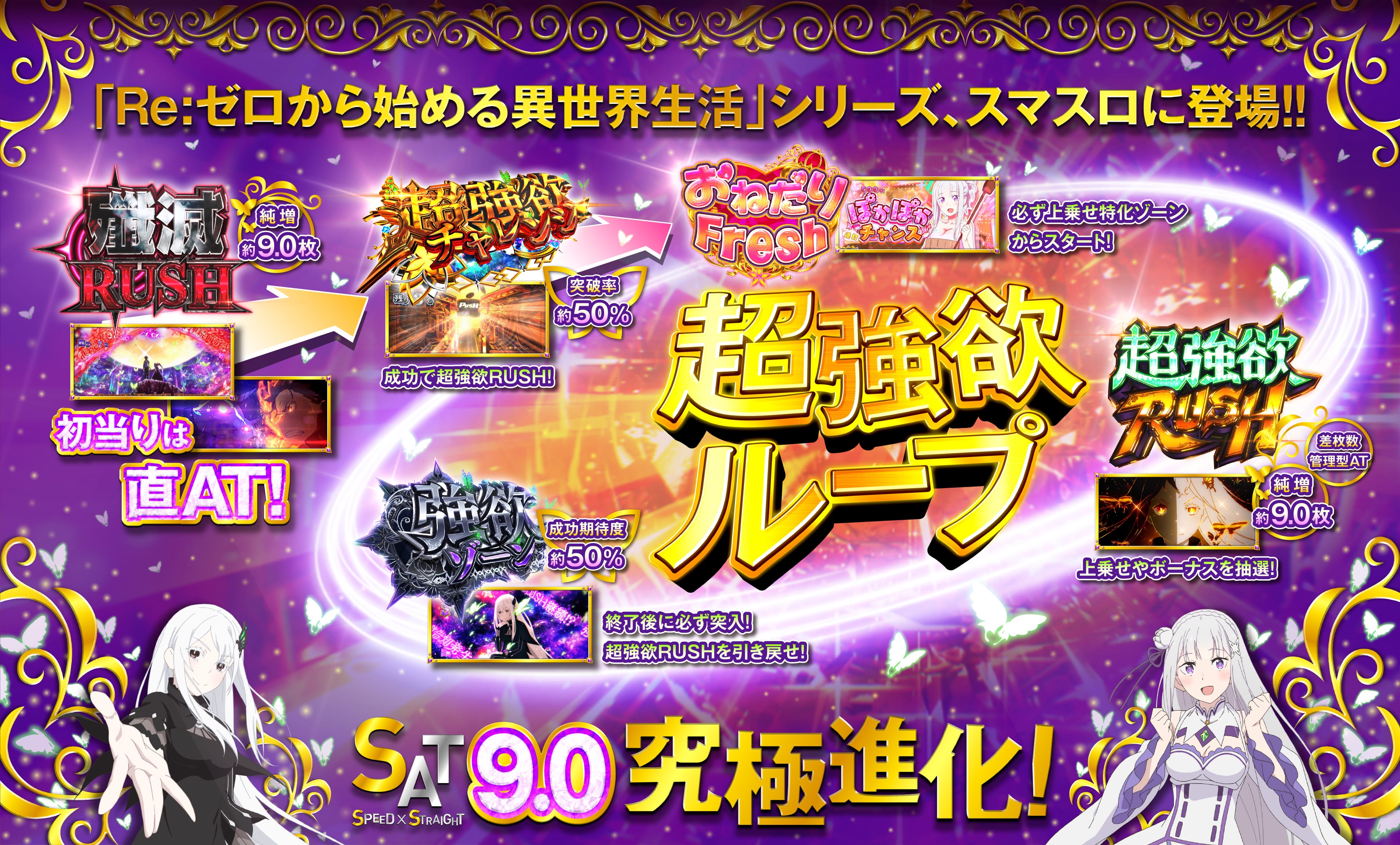 大都技研スロット「Re：ゼロから始める異世界生活 season2」