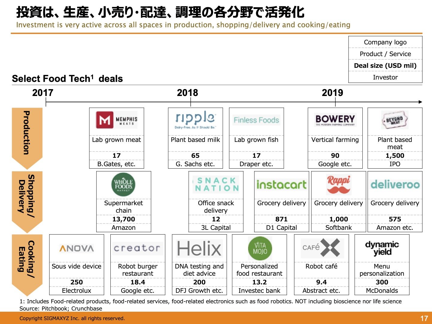 デジタルビジネス・イノベーションセンター（DBIC）