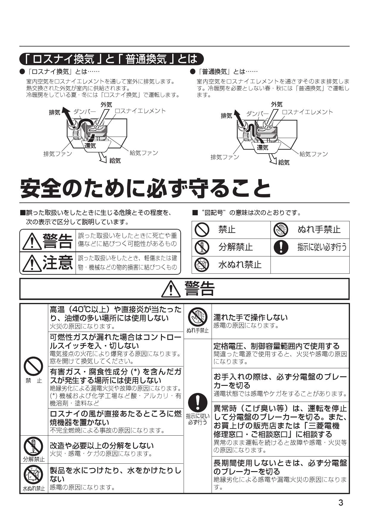 三菱電機 LGH-N15CX3 取扱説明書 施工説明書 納入仕様図|三菱電機 業務
