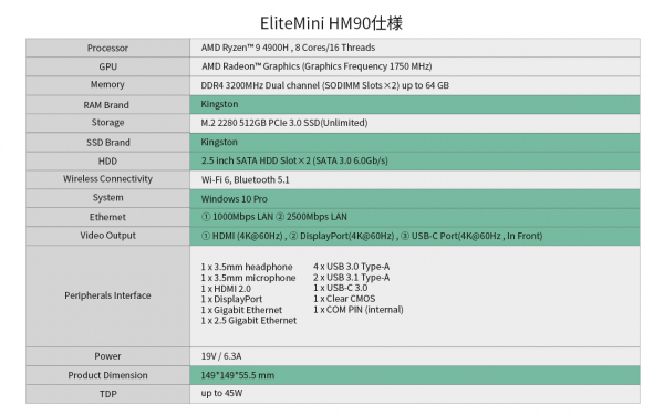 予約販売中】AMD Ryzen 9 4900H搭載の「EliteMini HM90」｜Minisforum