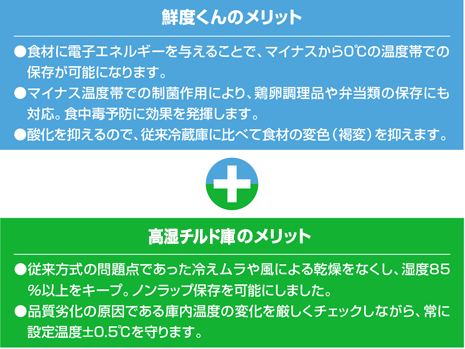 電子式鮮度保持冷蔵庫 鮮度くん | 厨房用冷凍・冷蔵庫 | 製品情報
