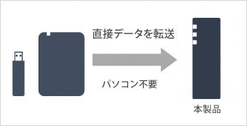e-TREND｜バッファロー LS710D0401 [リンクステーション LS710D NAS 1