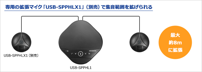 e-TREND｜アイ・オー・データ USB-SPPHL1 USB-SPPHLX1-AG [大人数向け