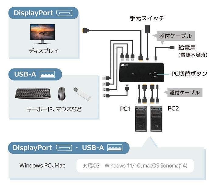 e-TREND｜ラトックシステム RS-260DP-8K [8K30Hz対応 DisplayPort