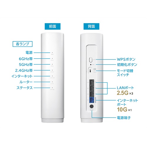 e-TREND｜アイ・オー・データ WN-7T94XR [10Gbps対応Wi-Fi 7トライ