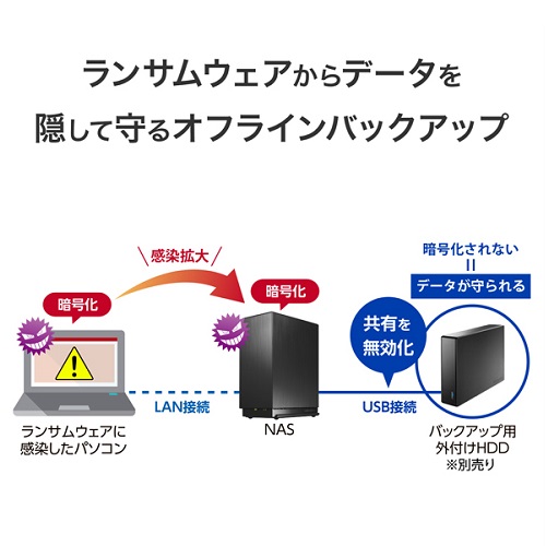 e-TREND｜アイ・オー・データ HDL2-LE02N [法人向け2ドライブNAS 5年