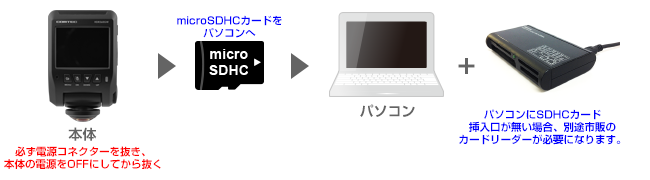 ドライブレコーダー専用 ファームウェアアップデートページ