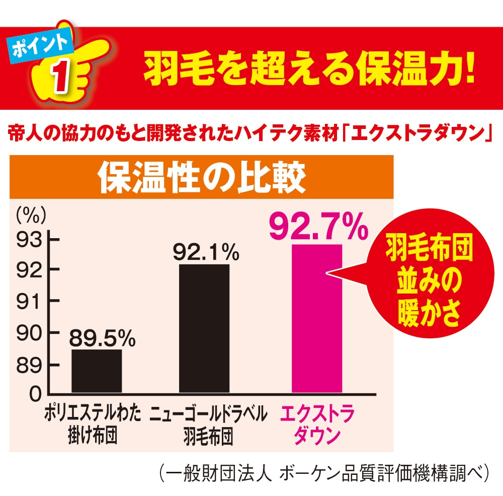 エクストラダウン 掛け布団(掛け布団/シングル/1枚 ブルー): 寝具／は