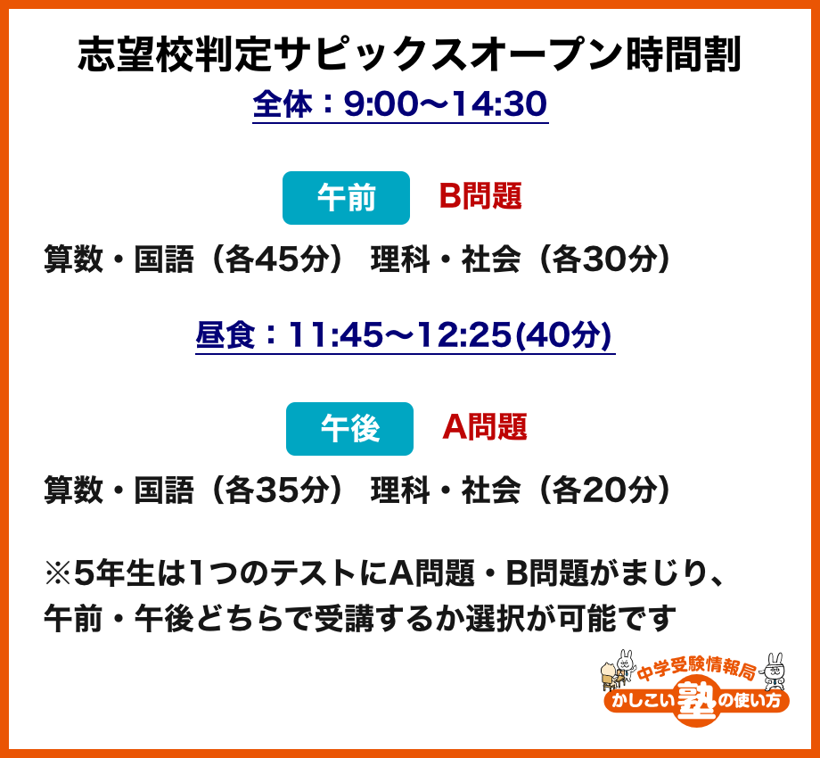 サピックスオープンは受けるべき？ サピックスオープンの活用法と