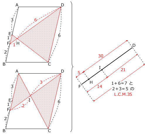 第443回 人気中学校の入試問題 2 ～鷗友学園女子中学校～ – 前田昌宏の