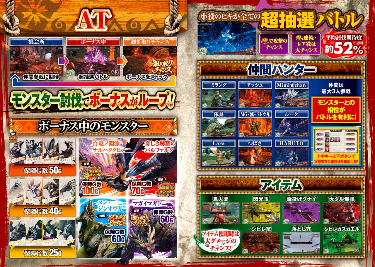 スマスロ モンスターハンターライズ