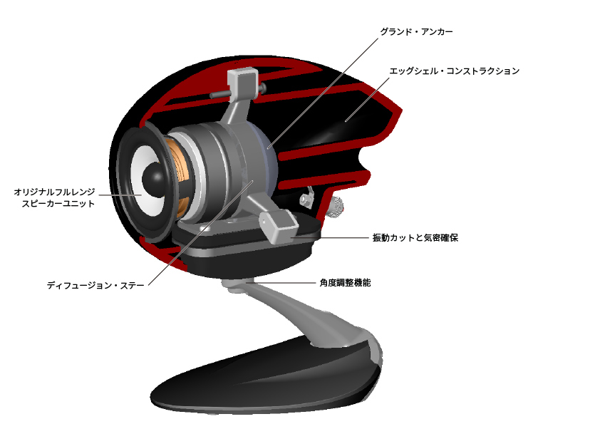 TD307MK3 - 特徴 | ECLIPSE Home Audio Systems