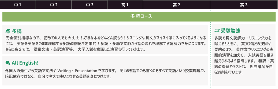英語 – SEG横浜姉妹校エデュカ