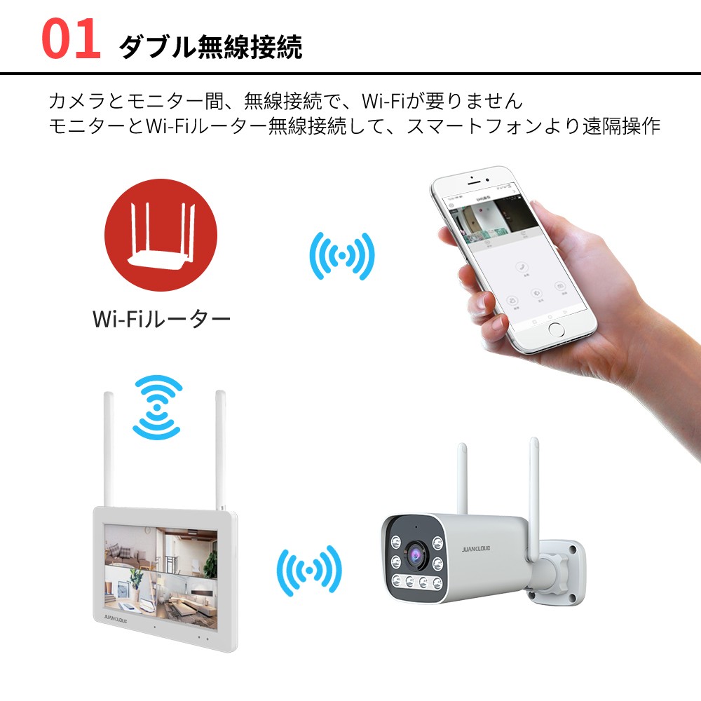 水鏡 ひかるカメラモニターセット JA-T6204-P293A-W6 ｜ エルパ