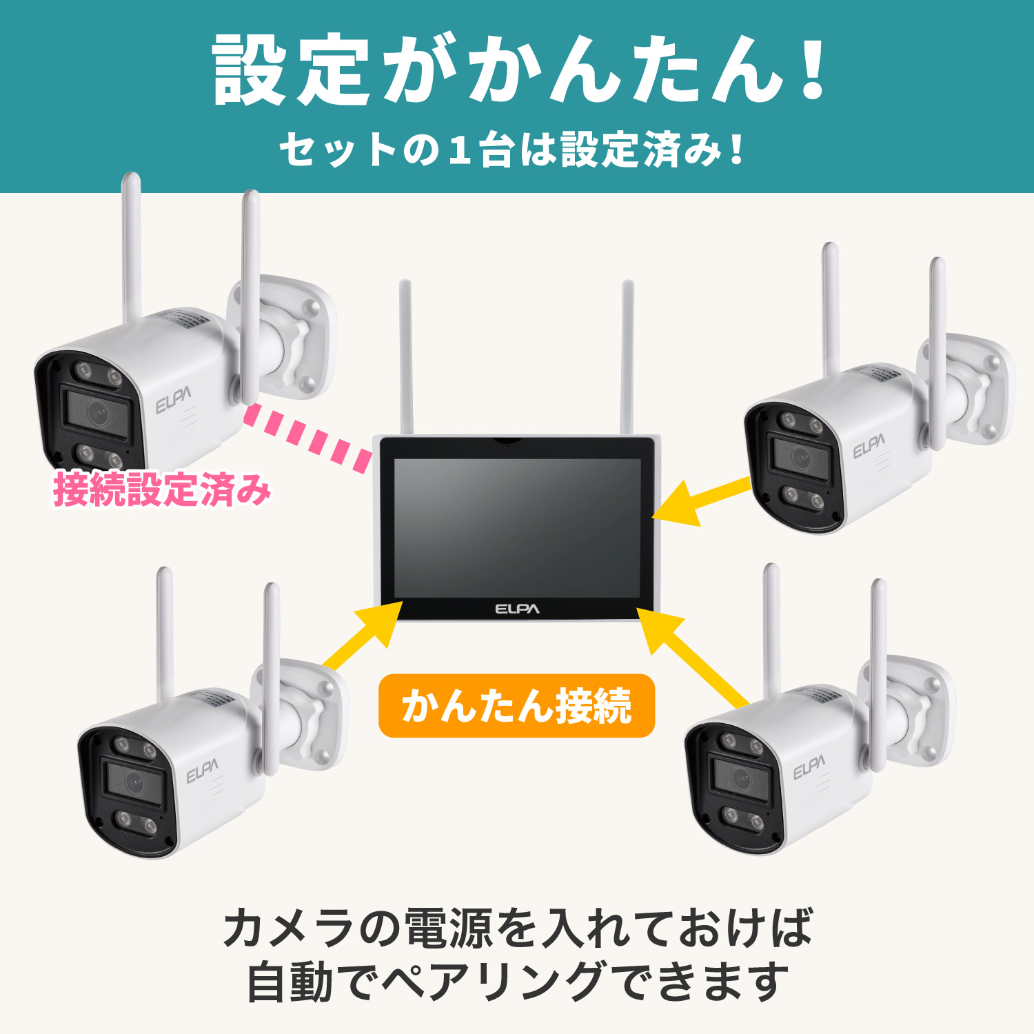 サンワサプライ防犯カメラ1台モニターセット、リモコン操作、エルパと