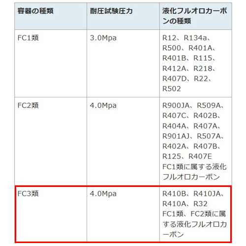 EA994C-11｜[R410A-R12] 12L フルオロカーボン回収容器のページ -