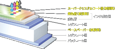 カラリオプリンター 写真用紙クリスピア（特徴） | 製品情報 | エプソン