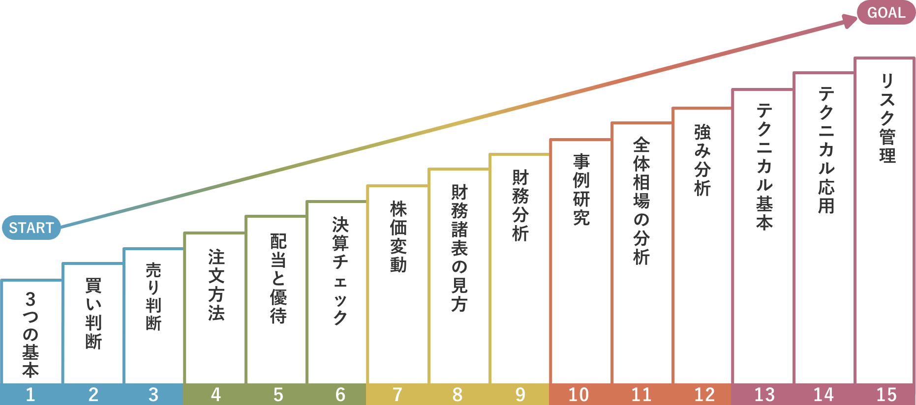 株式投資スクール無料体験セミナー｜株式投資・お金の教養が学べる