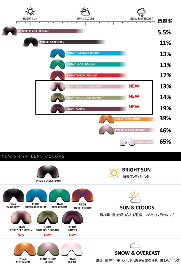 OAKLEY オークリースペアレンズ [Aoo7099LS-04] Prizm Torch Iridium