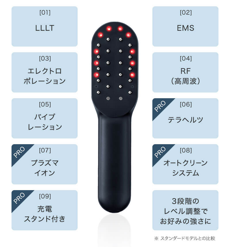 正規販売店】ステラボーテ レーザー & EMSリフトブラシ PRO 美顔器