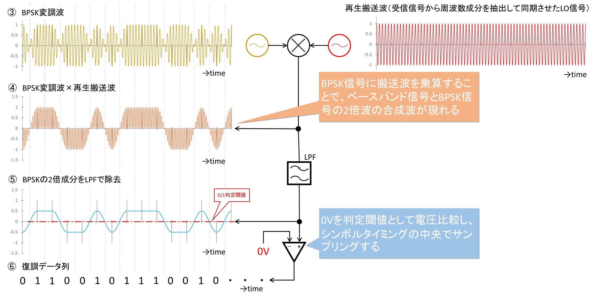 今更聞けない無線と回路設計の話／【テーマ2】デシベルと無線工学 (第7