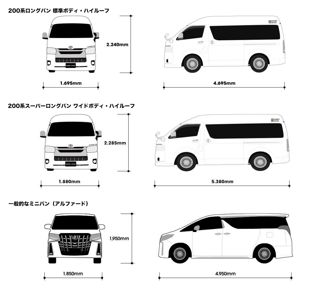 最新版】1型から8型まで、買うならどのモデル？ 新型は？ トヨタ