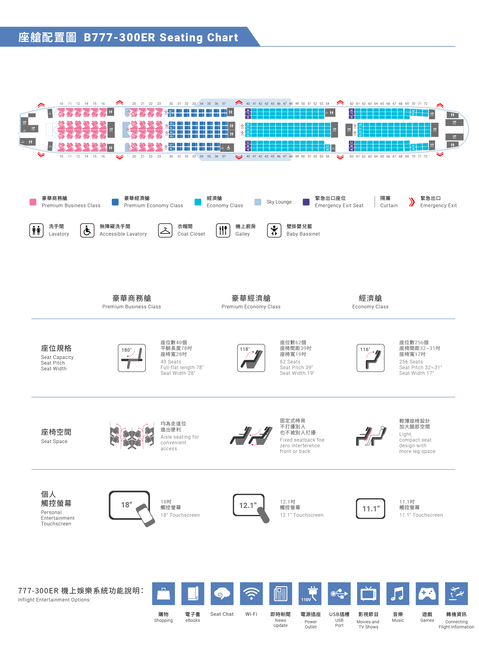 チャイナ エアライン ボーイング777のビジネスクラスシート情報
