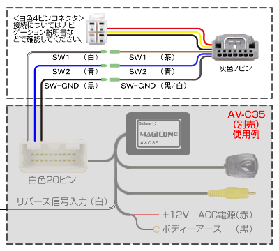 ステアリングスイッチ信号線変換ハーネス / Bullcon-フジ電機工業株式会社