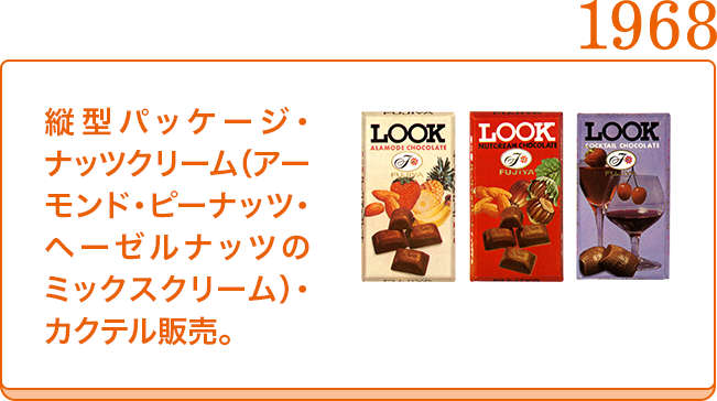 パッケージヒストリー｜LOOK（ルック）チョコレート｜不二家