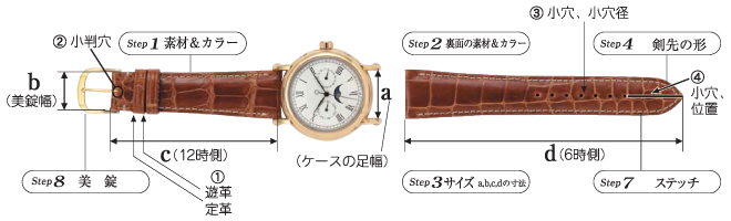 クロコダイル・ガルーシャの財布やバッグ・時計ベルトのオーダーメイド