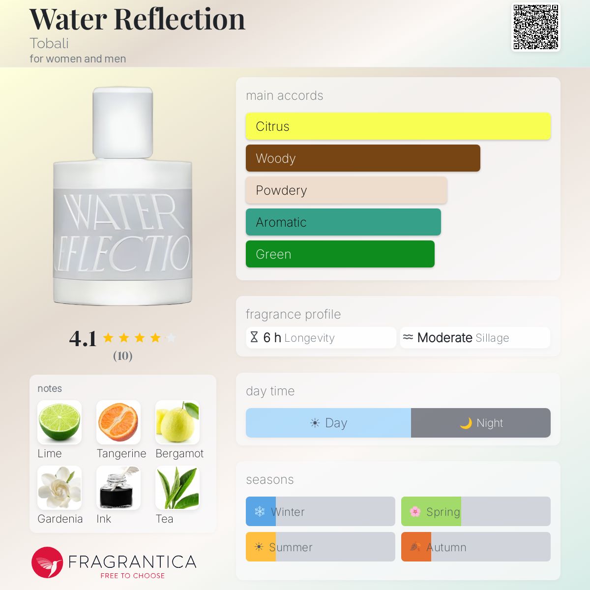 Water Reflection Tobali perfume - a fragrance for women and men