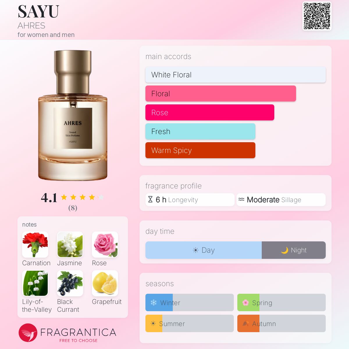 SAYU AHRES perfume - a fragrance for women and men 2012