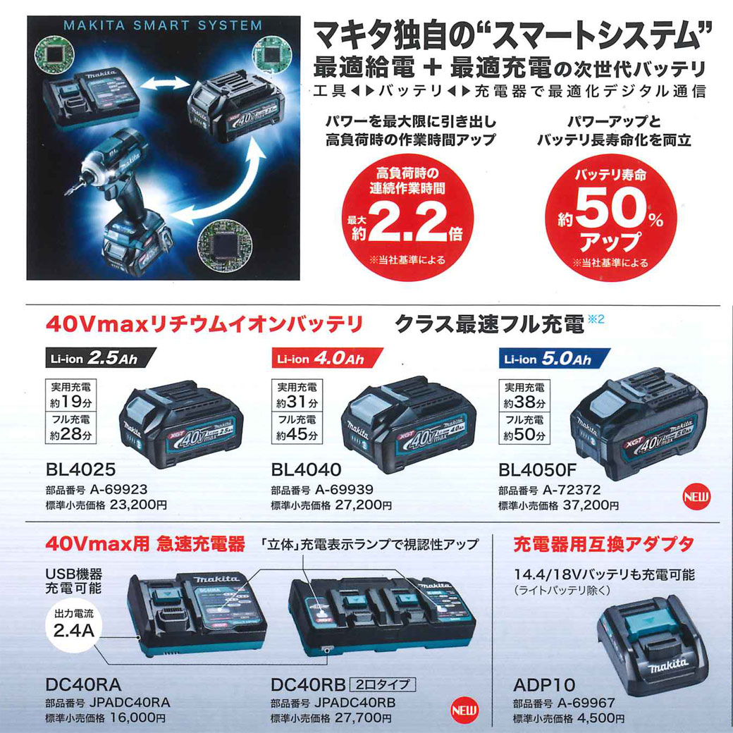 マキタ VC002GZ 充電式集じん機 8L /粉じん専用 40V対応 (本体のみ