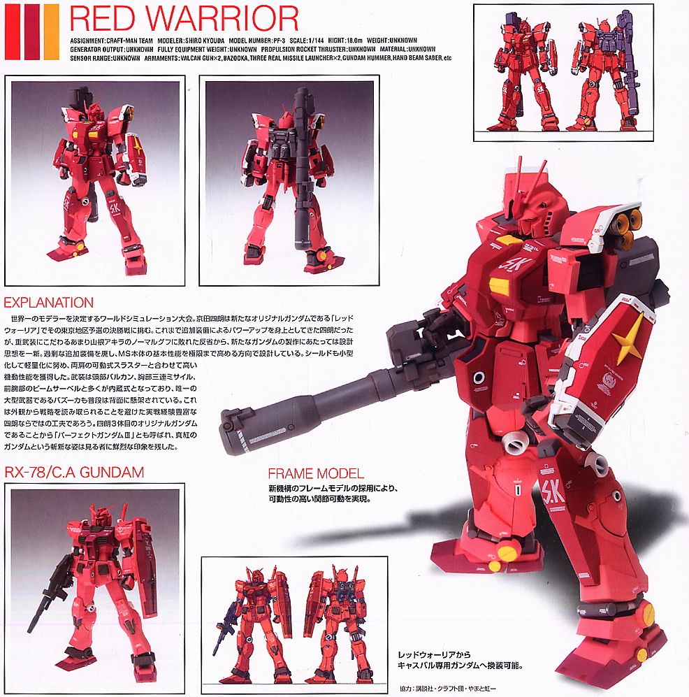 0040 Gundam Fix Figuration x Kyoushirou Maniax Red Warrior