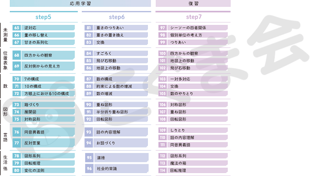 会員限定 家庭用学習教材「こぐま会Webレッスン」 | ゆりクラス7月