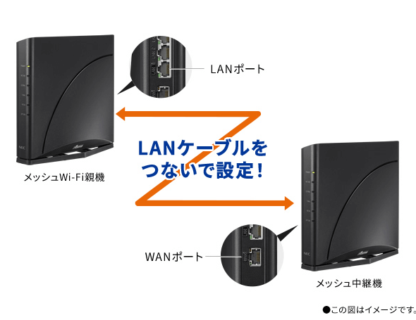 NEC ブロードバンドルータ Aterm PA7200D8BE の通販 - カテゴリ