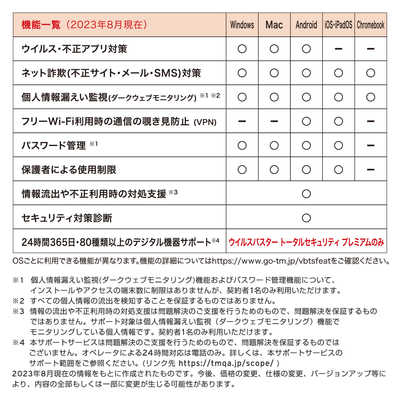 トレンドマイクロ ウイルスバスター トータルセキュリティ