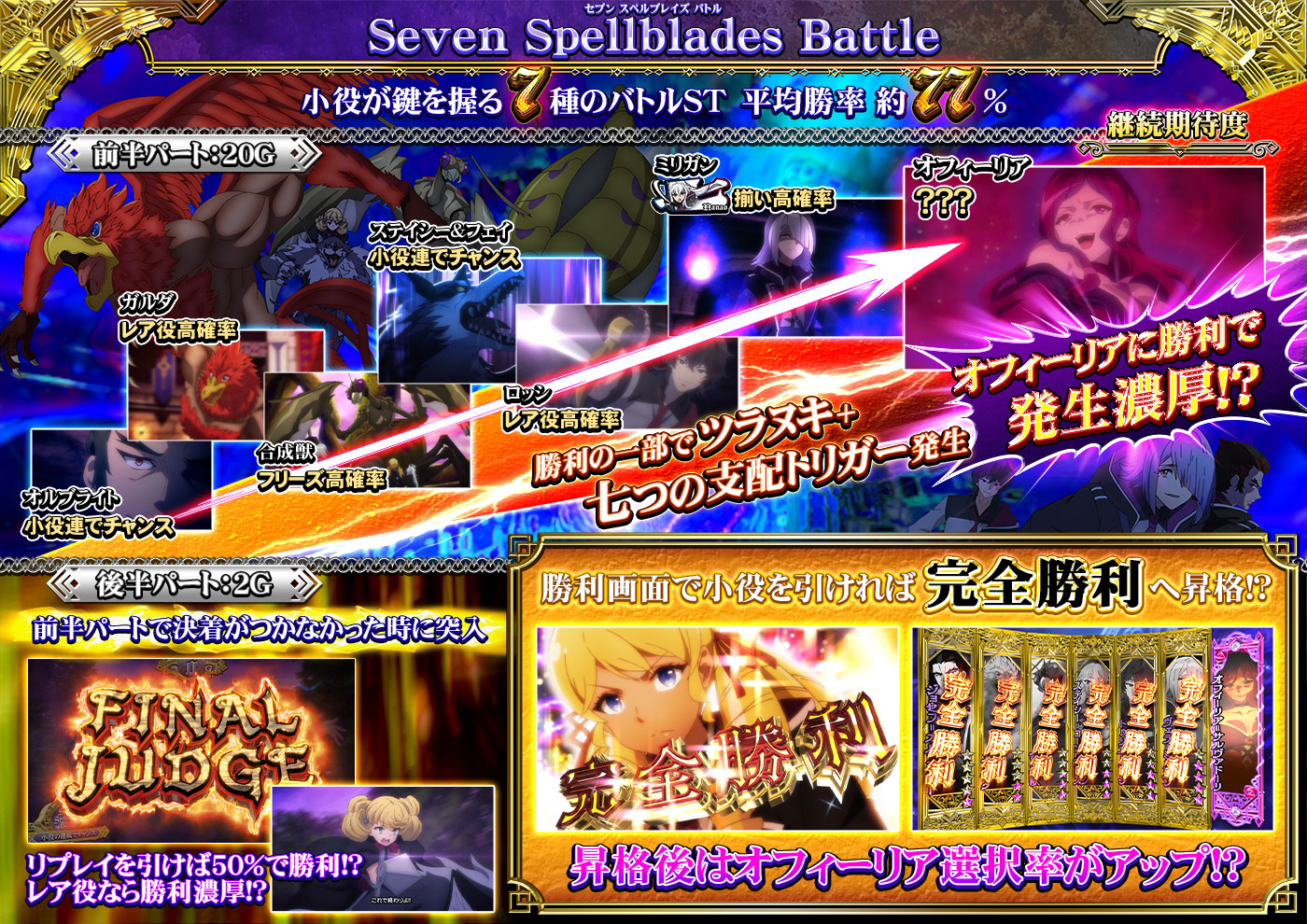 スマスロ「七つの魔剣が支配する」公式サイト