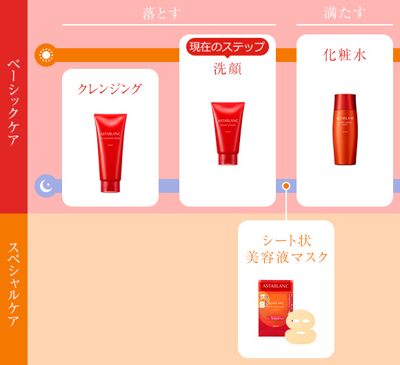 アスタブラン ブライトアップウォッシュ | 上向きのハリ。弾力