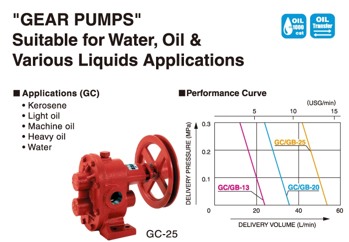 Oil Pump Gear Pump GC Series GC-25 | KOSHIN LTD.