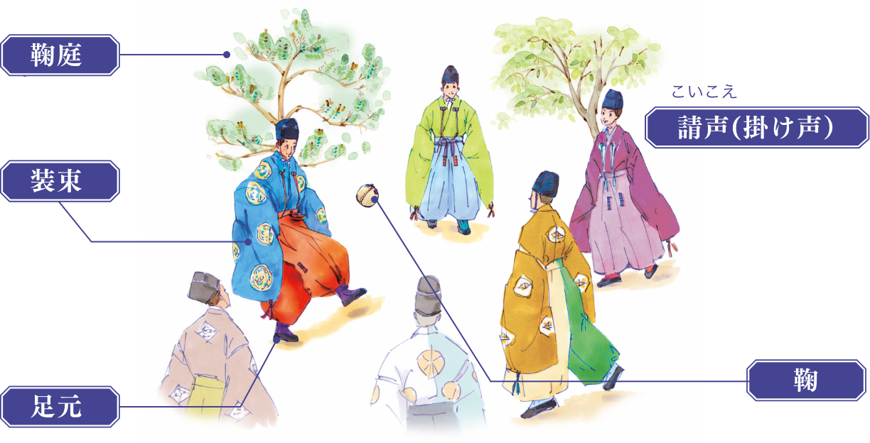 第百二十九回 蹴鞠｜京都ツウのススメ | 京阪ホールディングス株式会社