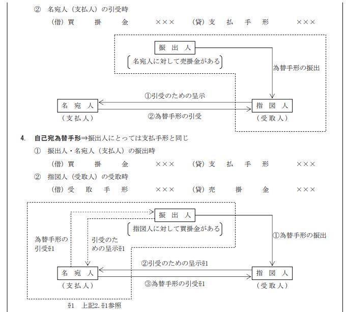 簿記1級】合格に必須の講座3選！｜1級合格者がオススメを解説
