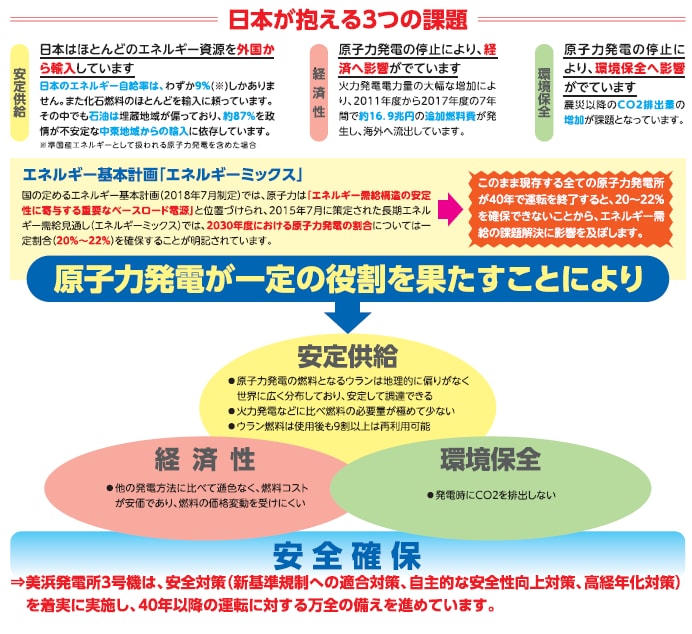発電所だよりVOL.98_1 ｜美浜発電所だより｜美浜発電所｜事業所・関連